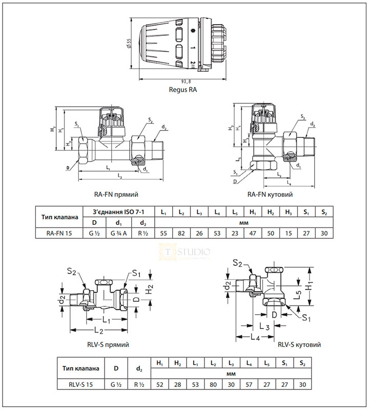 Розміри клапанів Danfoss