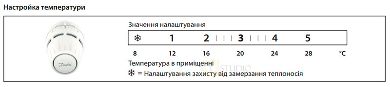 Налаштування температури Danfoss Regus RA