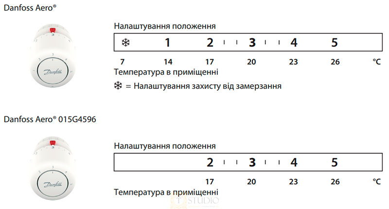 Диапазон температур