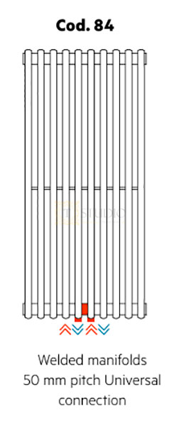 Типи підключення радіаторів Irsap