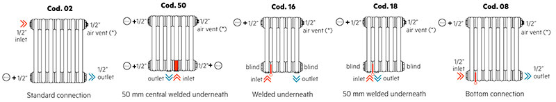 Типи підключення радіаторів Irsap