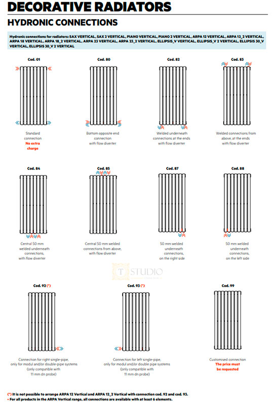 Типи водяного підключення дизайн-радіаторів Irsap
