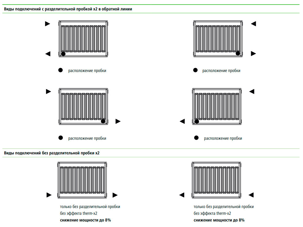Допустимые варианты подключения радиаторов Керми с боковым подключением
