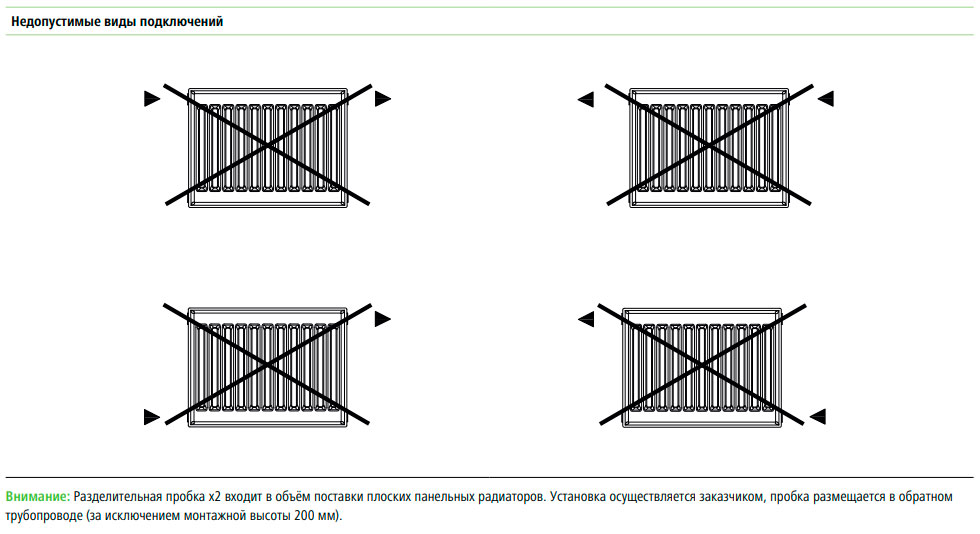 Недопустимые варианты подключений радиаторов Керми с боковым подключением