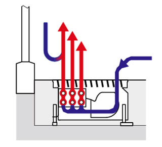 Принцип действия Kermi KRN41