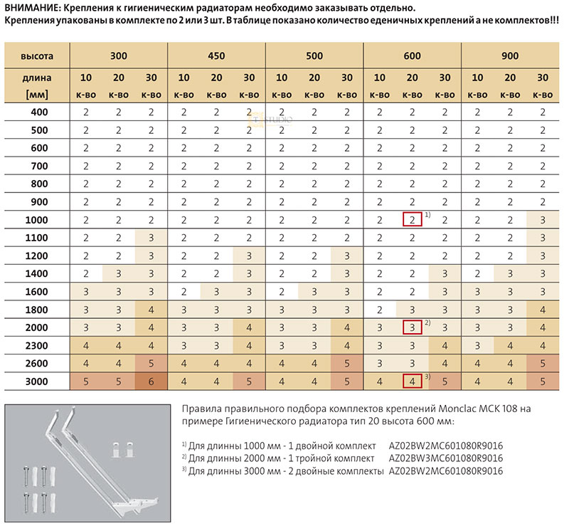 Monclac MCK-108 расчет количества