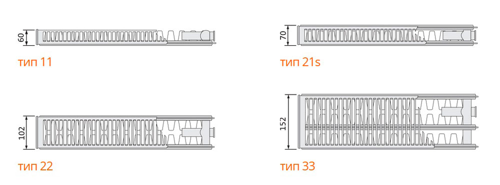 Типи радіатора Purmo Compact (11 тип, 21 тип, 22 тип, 33 тип)