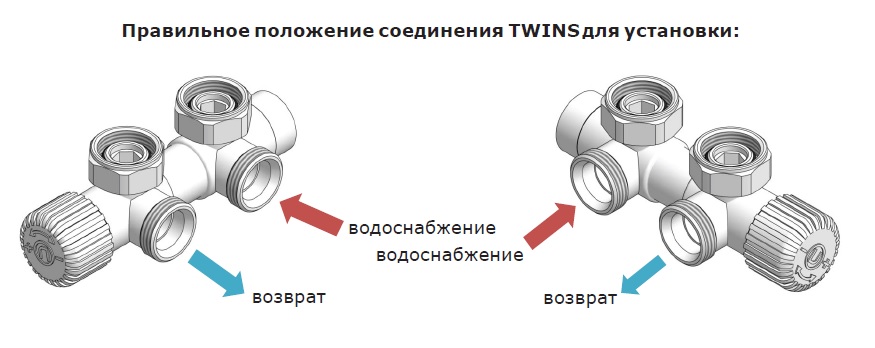 Подача и обратка радиаторного комплекта Twins