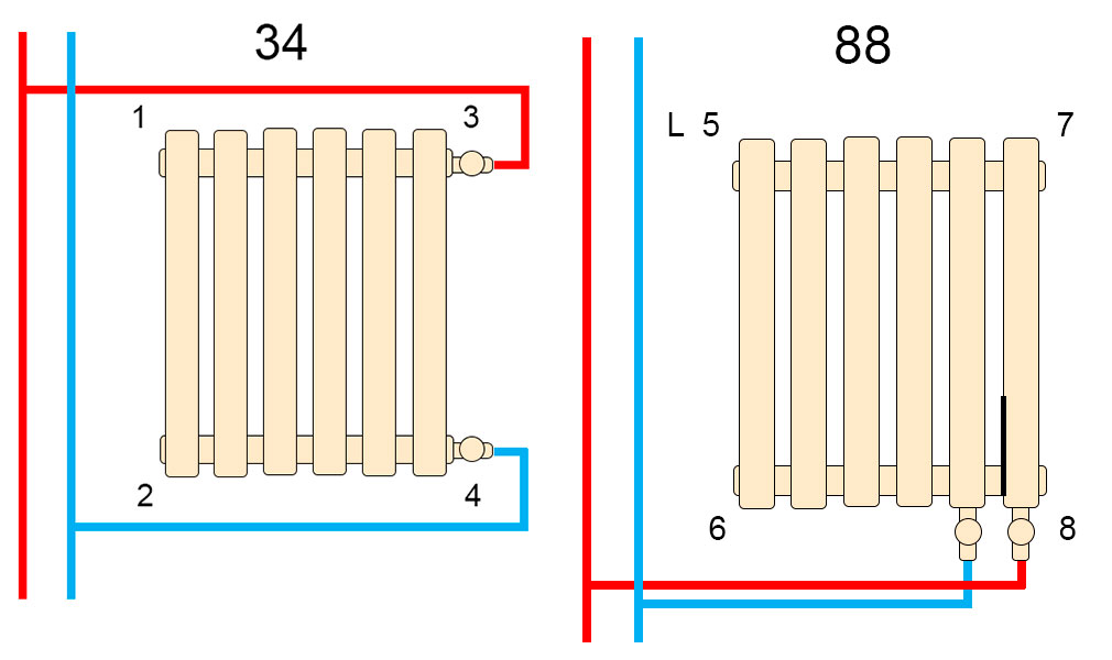 Warm Well підключення горизонтального