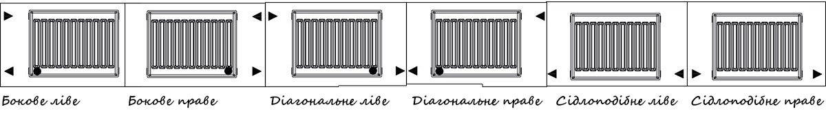 Пример бокового подключение стальных панельных радиаторов.