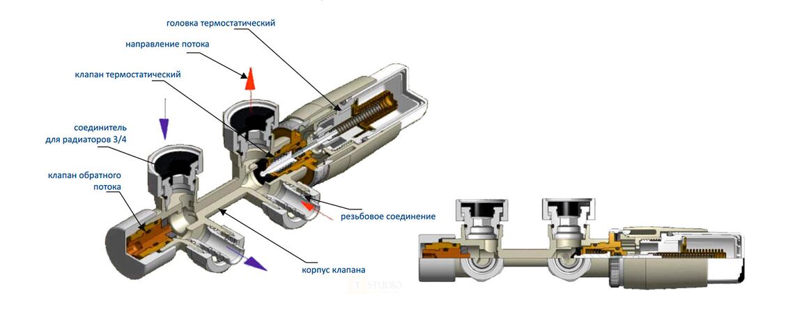 Будова термостатичного вузла підключення Duo-Plex Mini