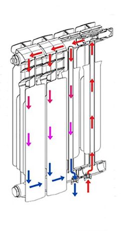 Біметалевий радіатор з нижнім підключенням Mirado 500/96 схема