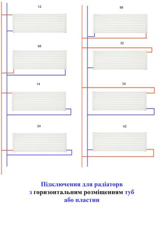 Betatherm Podkluchenie