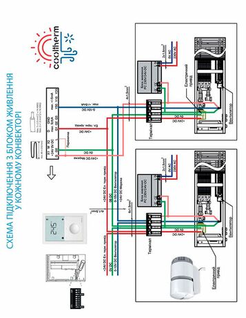 Схема пыдключення Внутрішньопідлогового конвекторуа Cooltherm Altherm