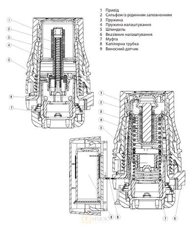 Термоголовка Danfoss Redia, M30х1.5, со встроенным датчиком