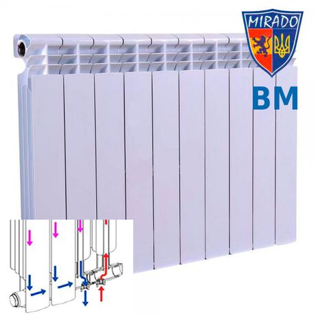 Біметалевий радіатор з нижнім підключенням Mirado 500/96