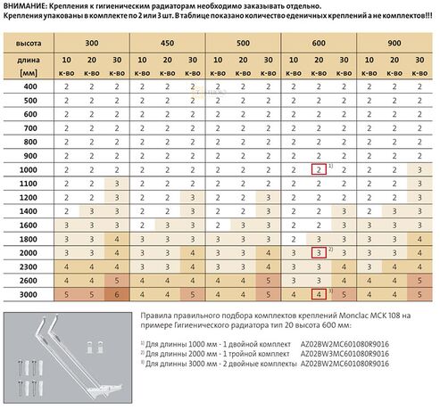 Monclac MCK-108 - расчет количества