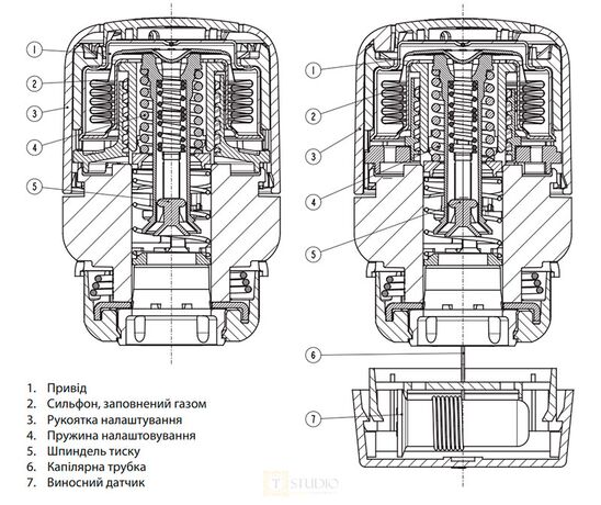 Термостатичний елемент Danfoss Aero, 7 °C - 28 °C, RA, 015G4594