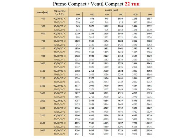 Purmo Compact / Ventil Compact