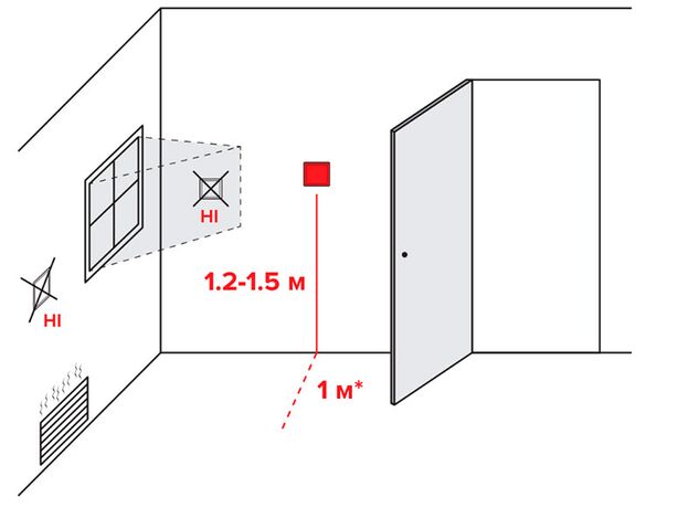 Mycond Block, Білий (MC-HB-W)