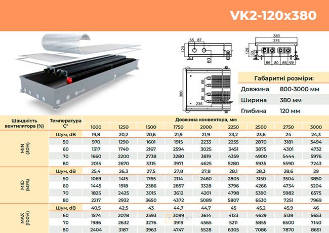 U-CON VK2 120х380 размеры