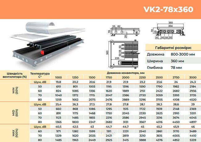 U-CON VK2 Mini 78х360 размеры