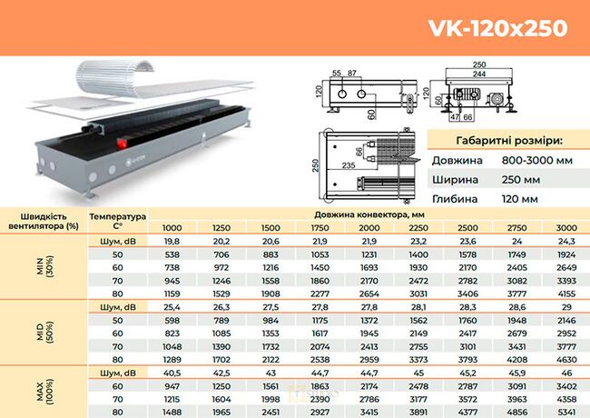U-CON VK 120х250 размеры