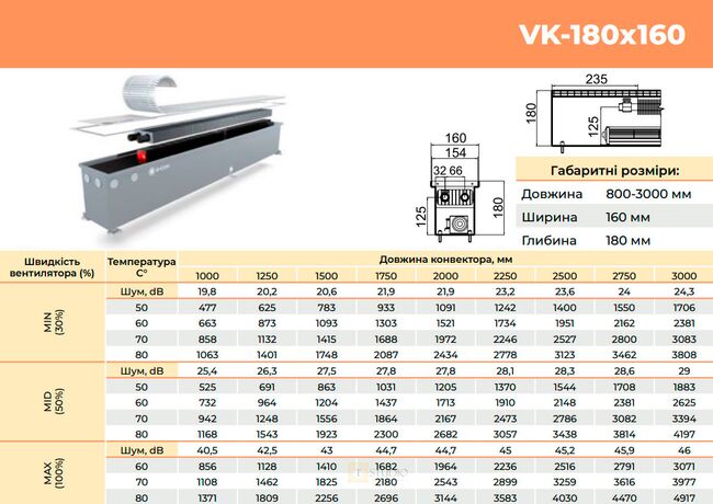 U-CON VK 180х160 размеры