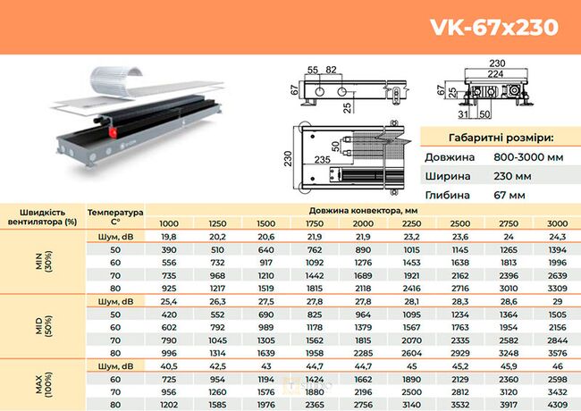 U-CON VK Mini внутрипольный конвектор c вентилятором с принудительной конвекцией 67х230, техические данные