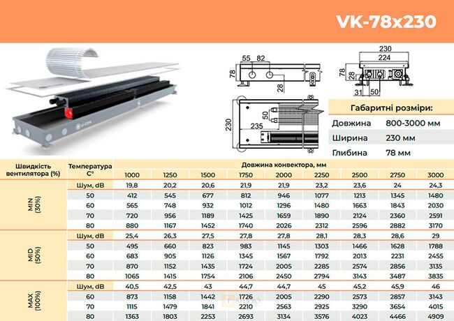 U-CON VK Mini внутрипольный конвектор c вентилятором с принудительной конвекцией 78х230, техические данные