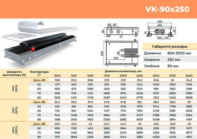 U-CON VK 90х250 размеры