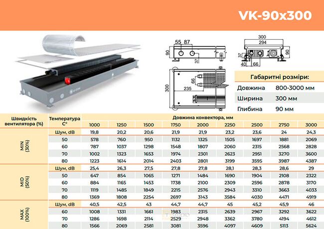 U-CON VK 90х300 размеры