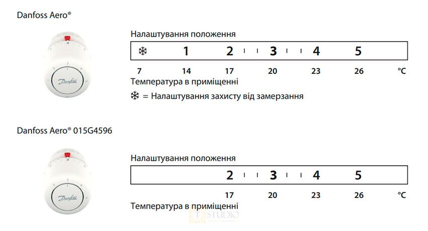 Термостатичний елемент Danfoss Aero, 7 °C - 28 °C, RA, 015G4594, настройка